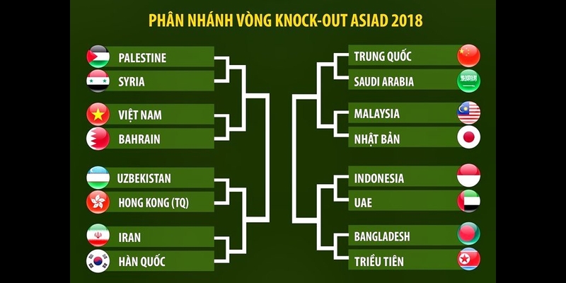 3 đại diện duy nhất của bóng đá Đông Nam Á vượt qua vòng bảng ASIAD 18