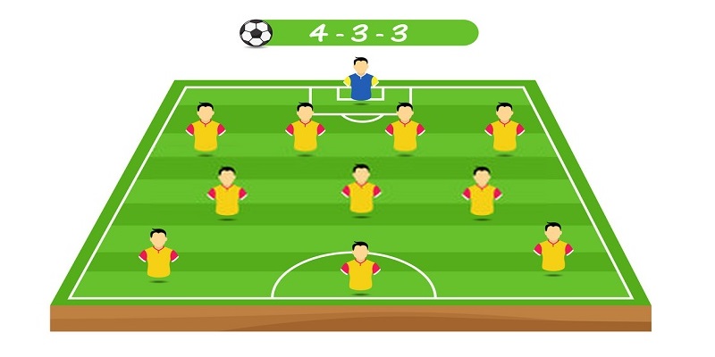 Chiến thuật và các loại đội hình trong bóng đá - Sơ đồ đội hình 4-3-3 ưa chuộng nhất hiện nay