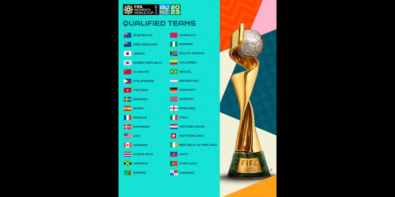 Danh sách chính thức các đội bóng nữ dự World Cup 2023