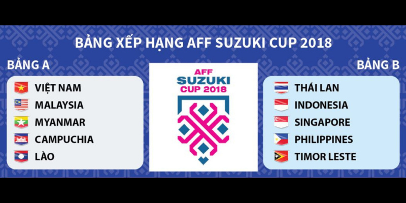 Danh sách chính thức các đội bóng tham gia AFF 2018