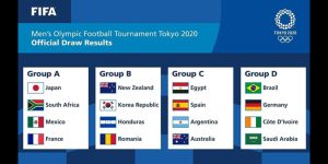 Bảng đấu các đội bóng tham gia Olympic 2021 tại Nhật Bản